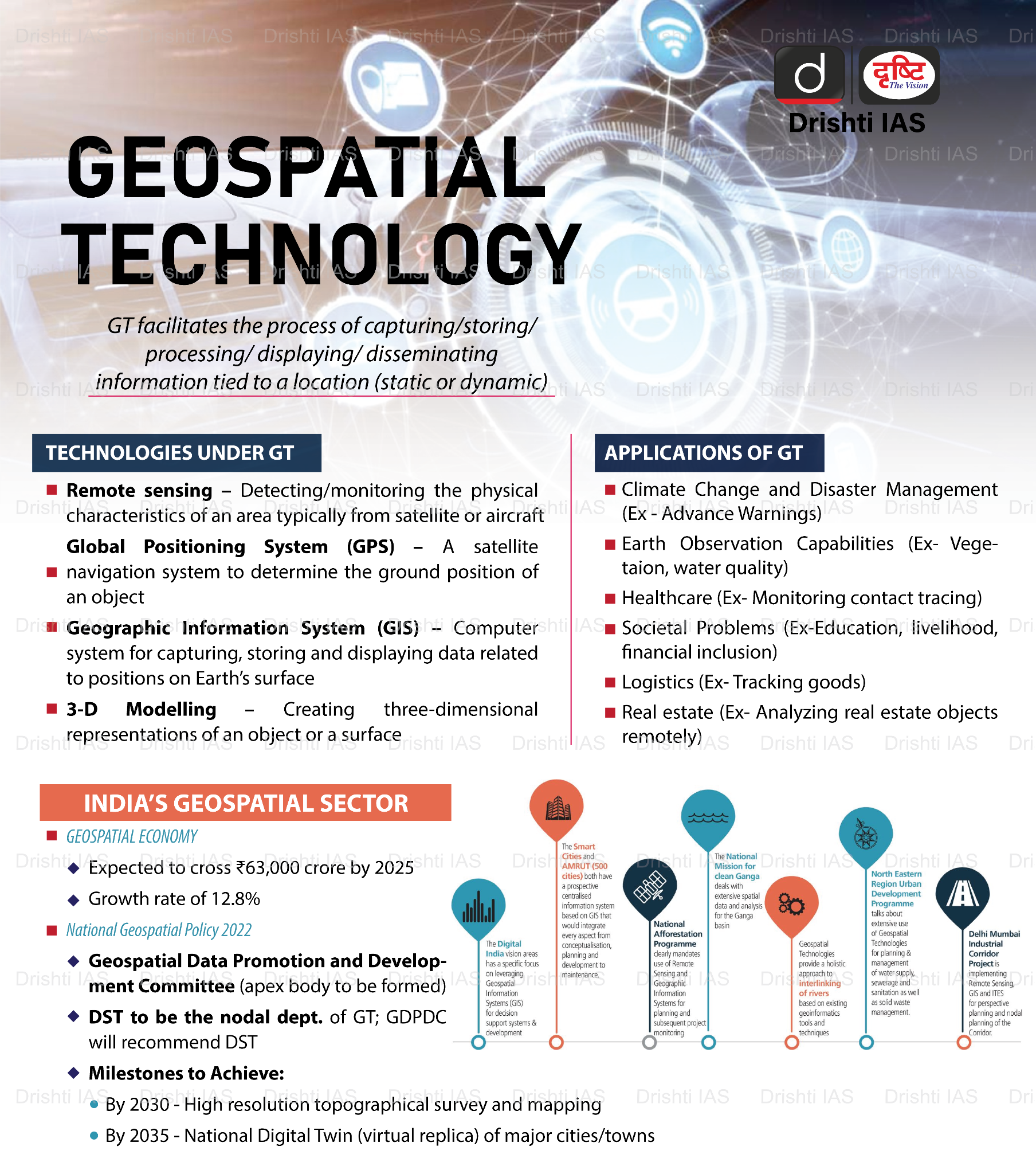 Geospatial Technology
